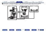 Preview for 171 page of Denon AVR-X4500H Owner'S Manual