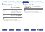 Preview for 184 page of Denon AVR-X4500H Owner'S Manual