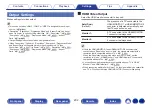 Предварительный просмотр 202 страницы Denon AVR-X4500H Owner'S Manual