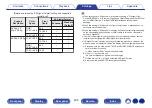 Preview for 208 page of Denon AVR-X4500H Owner'S Manual