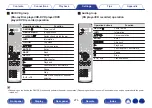 Preview for 274 page of Denon AVR-X4500H Owner'S Manual