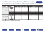 Preview for 305 page of Denon AVR-X4500H Owner'S Manual