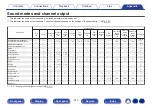 Предварительный просмотр 310 страницы Denon AVR-X4500H Owner'S Manual