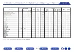 Preview for 313 page of Denon AVR-X4500H Owner'S Manual