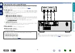 Предварительный просмотр 15 страницы Denon AVR-X500 Owner'S Manual