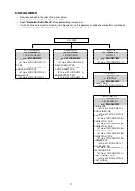 Предварительный просмотр 11 страницы Denon AVR-X5200W Service Manual