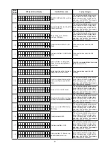 Предварительный просмотр 83 страницы Denon AVR-X5200W Service Manual