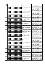 Предварительный просмотр 85 страницы Denon AVR-X5200W Service Manual