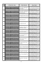 Предварительный просмотр 86 страницы Denon AVR-X5200W Service Manual