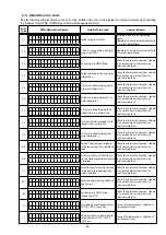 Предварительный просмотр 89 страницы Denon AVR-X5200W Service Manual