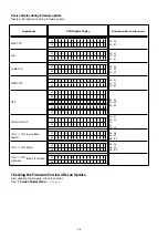 Предварительный просмотр 94 страницы Denon AVR-X5200W Service Manual