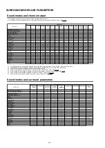 Предварительный просмотр 96 страницы Denon AVR-X5200W Service Manual