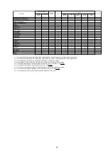 Предварительный просмотр 97 страницы Denon AVR-X5200W Service Manual