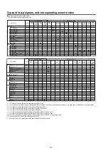 Предварительный просмотр 98 страницы Denon AVR-X5200W Service Manual