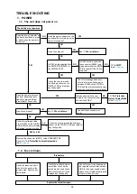 Предварительный просмотр 99 страницы Denon AVR-X5200W Service Manual