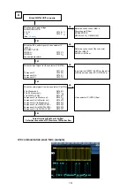 Предварительный просмотр 101 страницы Denon AVR-X5200W Service Manual