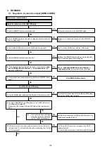 Предварительный просмотр 102 страницы Denon AVR-X5200W Service Manual