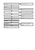 Предварительный просмотр 103 страницы Denon AVR-X5200W Service Manual