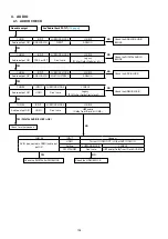 Предварительный просмотр 104 страницы Denon AVR-X5200W Service Manual