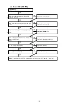 Предварительный просмотр 105 страницы Denon AVR-X5200W Service Manual