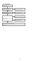 Предварительный просмотр 106 страницы Denon AVR-X5200W Service Manual