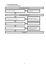 Предварительный просмотр 107 страницы Denon AVR-X5200W Service Manual