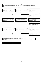 Предварительный просмотр 108 страницы Denon AVR-X5200W Service Manual