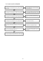 Предварительный просмотр 109 страницы Denon AVR-X5200W Service Manual