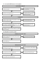 Предварительный просмотр 110 страницы Denon AVR-X5200W Service Manual