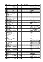 Предварительный просмотр 171 страницы Denon AVR-X5200W Service Manual