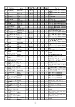 Предварительный просмотр 172 страницы Denon AVR-X5200W Service Manual