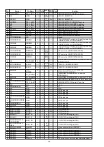 Предварительный просмотр 176 страницы Denon AVR-X5200W Service Manual