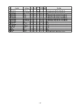 Предварительный просмотр 177 страницы Denon AVR-X5200W Service Manual