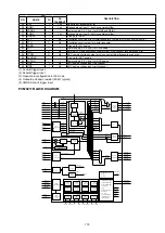 Предварительный просмотр 179 страницы Denon AVR-X5200W Service Manual