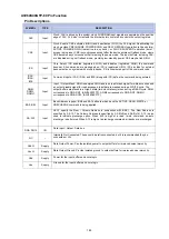 Предварительный просмотр 183 страницы Denon AVR-X5200W Service Manual