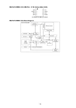 Предварительный просмотр 185 страницы Denon AVR-X5200W Service Manual