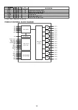 Предварительный просмотр 188 страницы Denon AVR-X5200W Service Manual