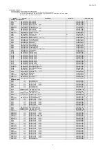 Предварительный просмотр 197 страницы Denon AVR-X5200W Service Manual