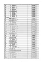 Предварительный просмотр 198 страницы Denon AVR-X5200W Service Manual