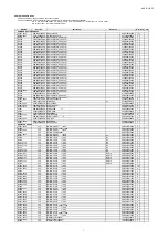 Предварительный просмотр 200 страницы Denon AVR-X5200W Service Manual