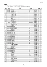 Предварительный просмотр 216 страницы Denon AVR-X5200W Service Manual