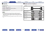 Предварительный просмотр 19 страницы Denon AVR-X540BT Owner'S Manual