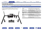 Предварительный просмотр 20 страницы Denon AVR-X540BT Owner'S Manual