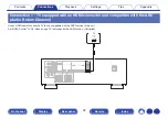 Preview for 26 page of Denon AVR-X540BT Owner'S Manual