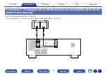 Preview for 27 page of Denon AVR-X540BT Owner'S Manual