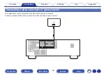 Preview for 32 page of Denon AVR-X540BT Owner'S Manual