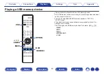 Preview for 40 page of Denon AVR-X540BT Owner'S Manual