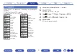 Preview for 50 page of Denon AVR-X540BT Owner'S Manual