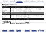 Предварительный просмотр 61 страницы Denon AVR-X540BT Owner'S Manual