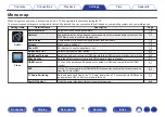 Предварительный просмотр 70 страницы Denon AVR-X540BT Owner'S Manual